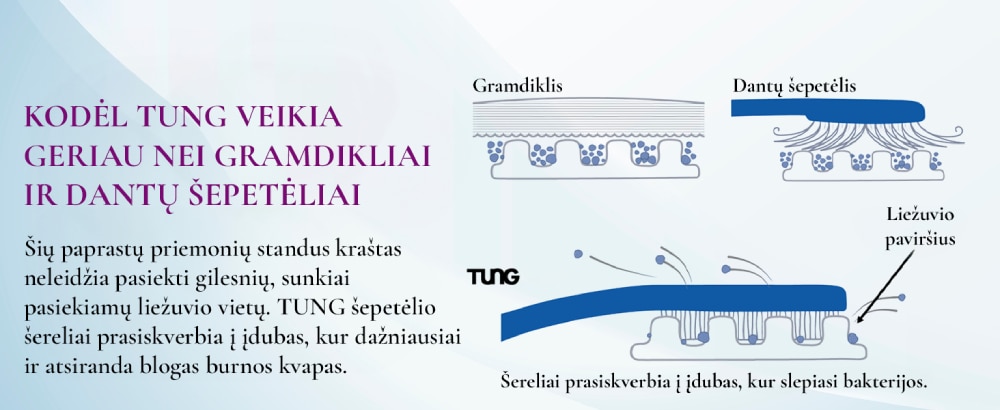 TUNG